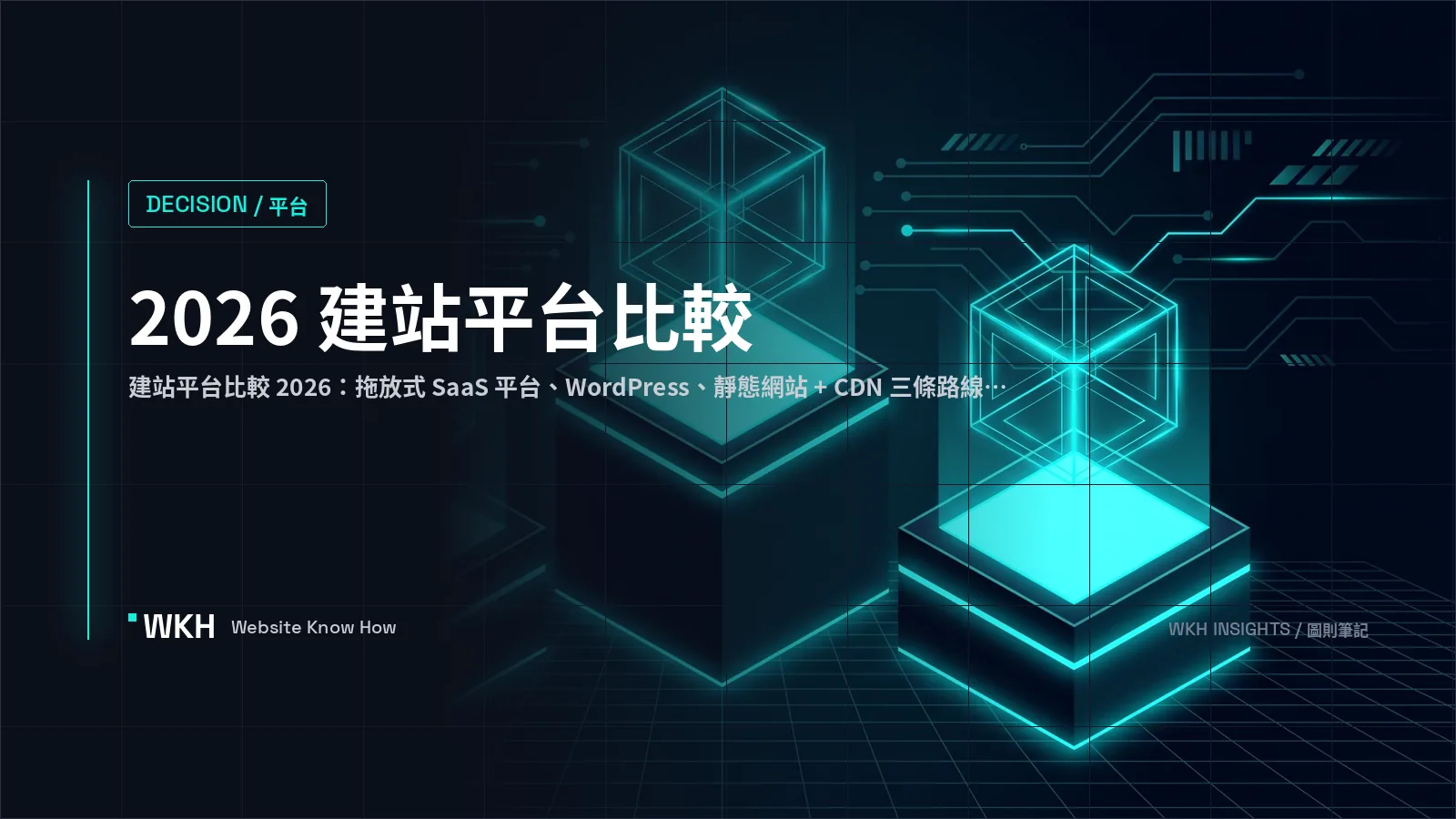 建站平台比較 2026 — 拖放式 vs WordPress vs 靜態網站