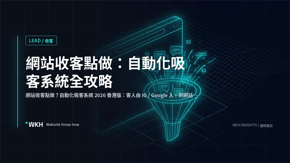 網站收客流程 — 自動化吸客系統 2026